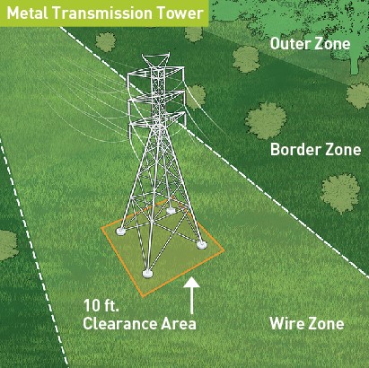 Gráfico del área de espacio libre de la torre de transmisión de metal HFTD