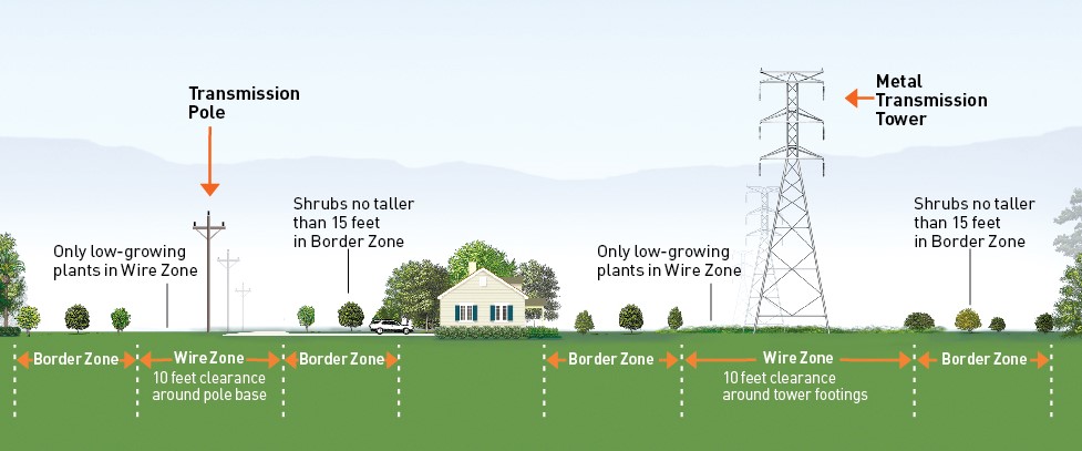 Không phải HFTD-Transmission-Wire-Zone-Graphic