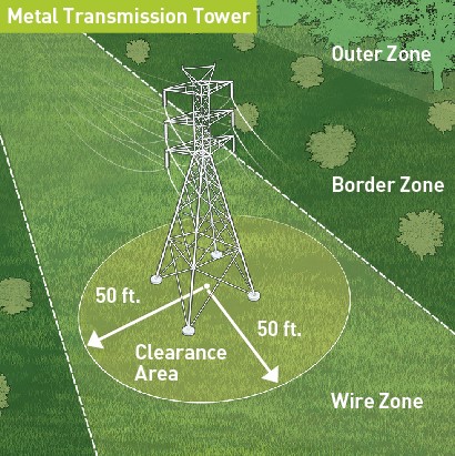 Gráfico del área de espacio libre de la torre de transmisión de metal HFTD