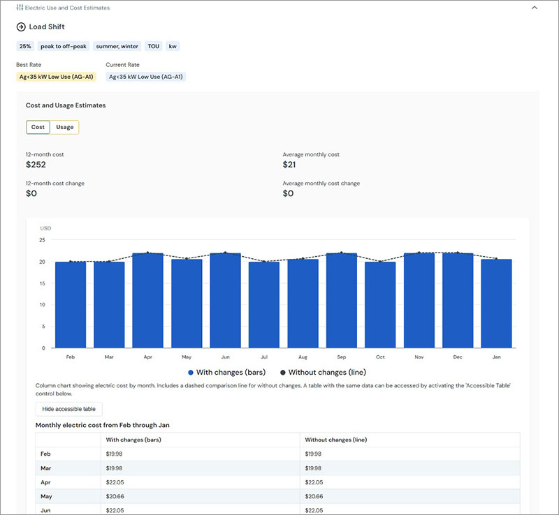 This graphic shows a weather impact screen, it depicts how the outside weather temperature affects a customers usage over the course of a year.