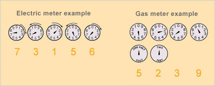 ví dụ về đọc một đồng hồ đo analog